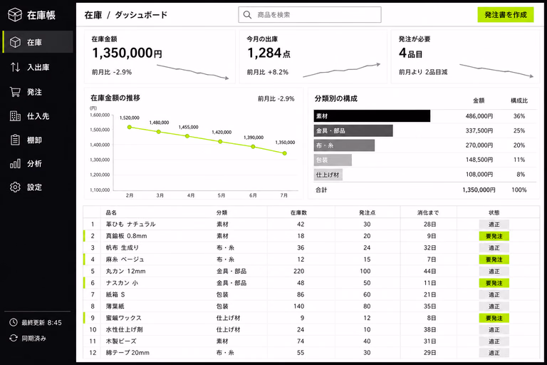 革や金具などの在庫金額、推移グラフ、品目一覧を表示した在庫管理画面